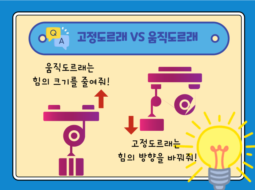 과학원리를 신기한 장치로 상상하기